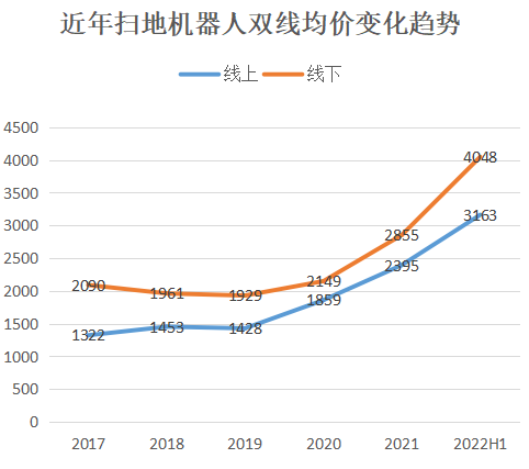 米乐M6 M6米乐新兴家电也内卷扫地机器人为何卖不动了？(图5)