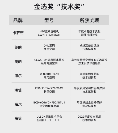 米乐M6 M6米乐第八届中国智慧家庭大会在京召开金选奖评选结果榜单公布(图6)