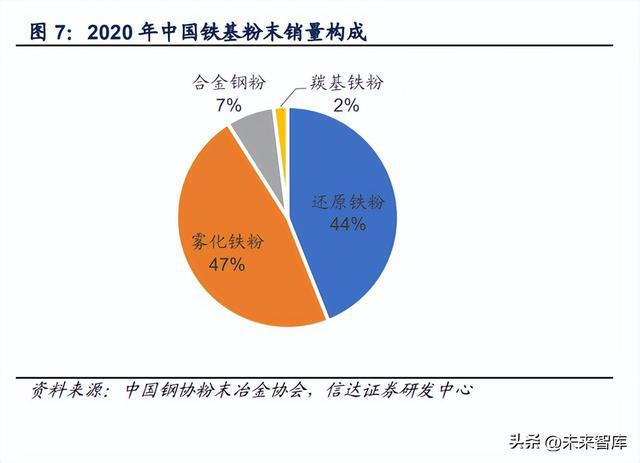 米乐M6 M6米乐金属粉末行业深度报告：高端材料千亿市场(图4)