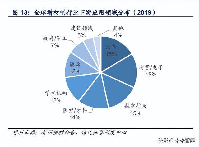 米乐M6 M6米乐金属粉末行业深度报告：高端材料千亿市场(图5)