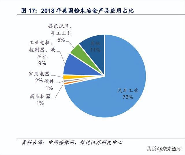 米乐M6 M6米乐金属粉末行业深度报告：高端材料千亿市场(图6)