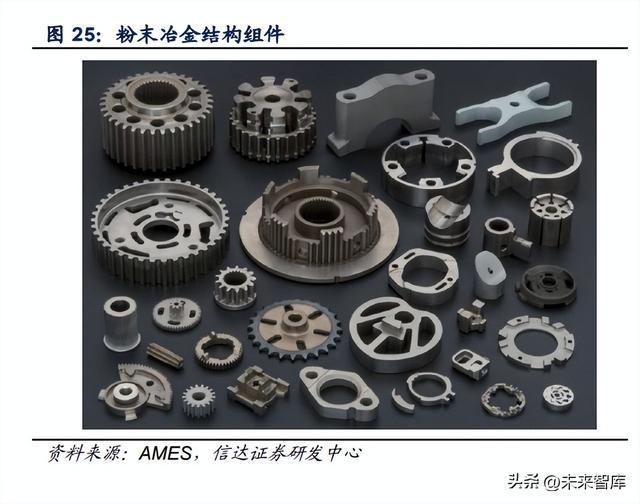 米乐M6 M6米乐金属粉末行业深度报告：高端材料千亿市场(图8)