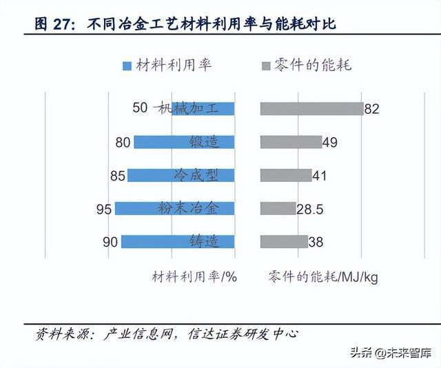 米乐M6 M6米乐金属粉末行业深度报告：高端材料千亿市场(图9)