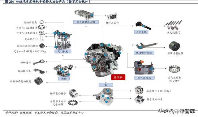 米乐M6 M6米乐金属粉末行业深度报告：高端材料千亿市场(图10)