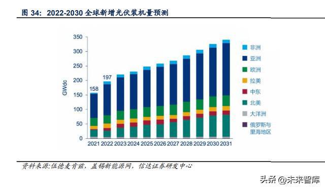 米乐M6 M6米乐金属粉末行业深度报告：高端材料千亿市场(图11)