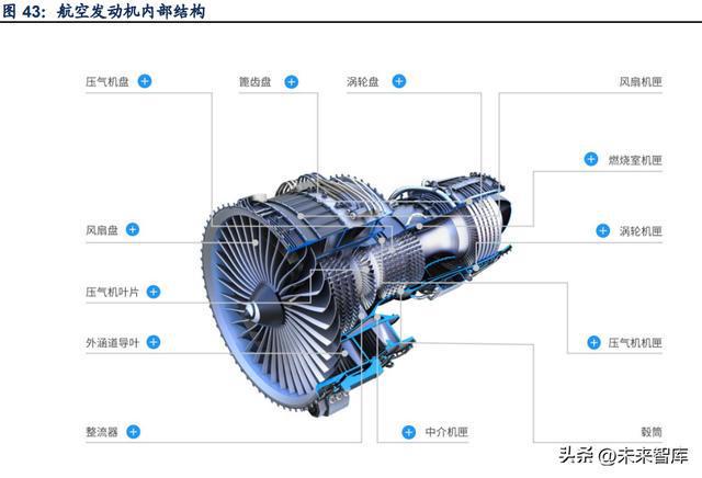 米乐M6 M6米乐金属粉末行业深度报告：高端材料千亿市场(图13)