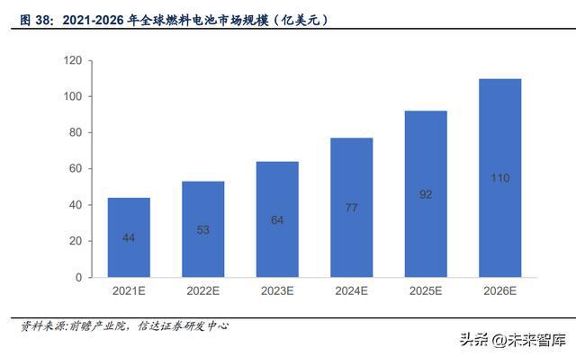 米乐M6 M6米乐金属粉末行业深度报告：高端材料千亿市场(图12)