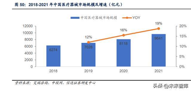 米乐M6 M6米乐金属粉末行业深度报告：高端材料千亿市场(图15)