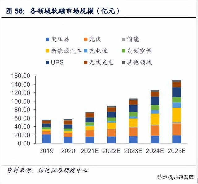 米乐M6 M6米乐金属粉末行业深度报告：高端材料千亿市场(图16)