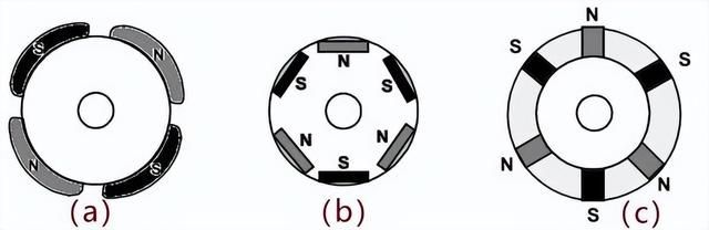 米乐M6 M6米乐无刷直流电机最强科普（收藏版）(图6)