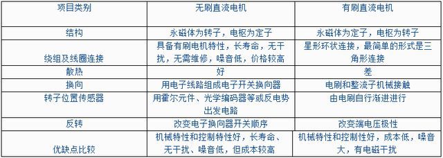 米乐M6 M6米乐无刷直流电机最强科普（收藏版）(图9)