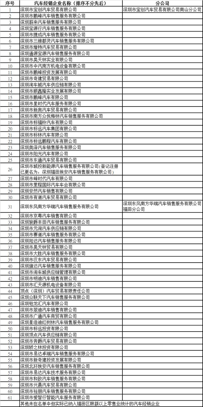 深圳第三轮福利来了每人最高补贴2000元！福田购车5万现金大奖等你拿！罗湖区新春时尚米乐M6 M6米乐街区消费节来袭超多惊喜福利嗨翻天!(图4)