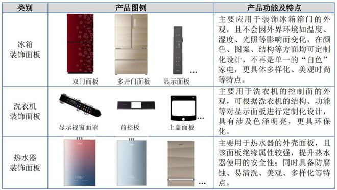 IPO定价65元家用电器配件生产商合肥高科米乐M6 M6米乐申购解读(图4)