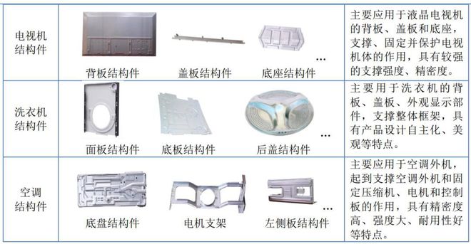 IPO定价65元家用电器配件生产商合肥高科米乐M6 M6米乐申购解读(图3)