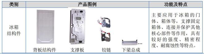 IPO定价65元家用电器配件生产商合肥高科米乐M6 M6米乐申购解读(图2)