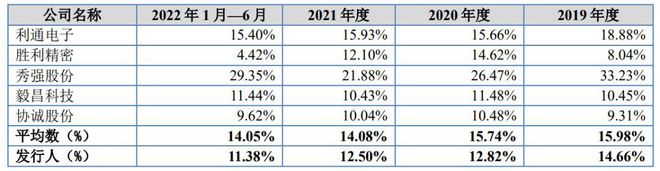 IPO定价65元家用电器配件生产商合肥高科米乐M6 M6米乐申购解读(图7)