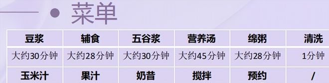 米乐M6 M6米乐解锁家庭食谱的厨房家电！破壁机选购攻略大宇三杯破壁机食谱(图16)