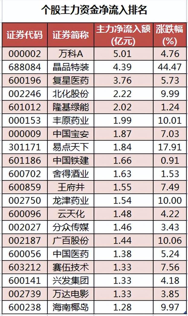 米乐M6 M6米乐周五A股重要参考（12月9号）(图1)