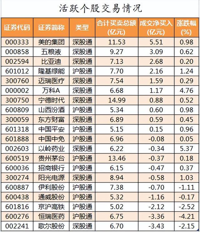 米乐M6 M6米乐周五A股重要参考（12月9号）(图3)