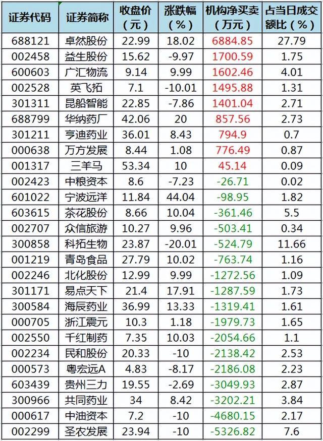 米乐M6 M6米乐周五A股重要参考（12月9号）(图4)