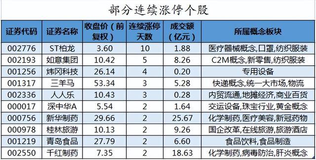 米乐M6 M6米乐周五A股重要参考（12月9号）(图5)