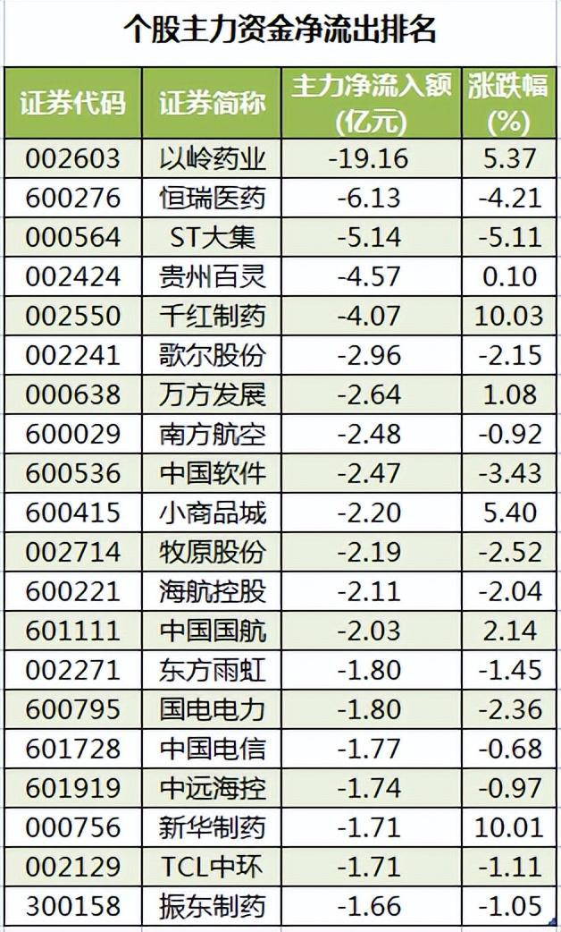 米乐M6 M6米乐周五A股重要参考（12月9号）(图2)