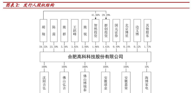 米乐M6 M6米乐家电配件制造小巨人合肥高科：优质客户+技术创新显核心竞争力(图3)