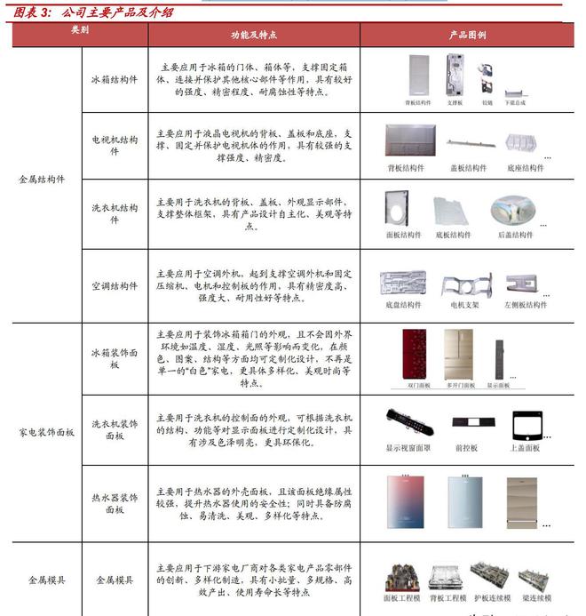 米乐M6 M6米乐家电配件制造小巨人合肥高科：优质客户+技术创新显核心竞争力(图4)