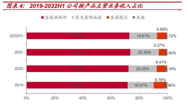 米乐M6 M6米乐家电配件制造小巨人合肥高科：优质客户+技术创新显核心竞争力(图5)