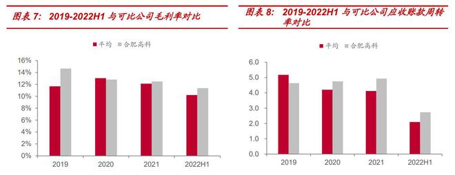 米乐M6 M6米乐家电配件制造小巨人合肥高科：优质客户+技术创新显核心竞争力(图7)