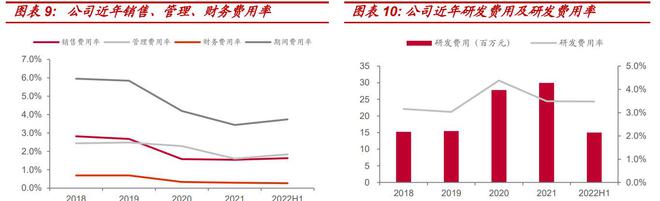 米乐M6 M6米乐家电配件制造小巨人合肥高科：优质客户+技术创新显核心竞争力(图8)