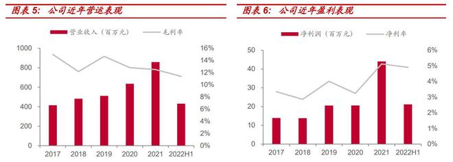 米乐M6 M6米乐家电配件制造小巨人合肥高科：优质客户+技术创新显核心竞争力(图6)