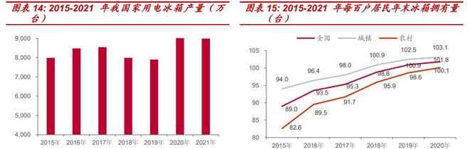 米乐M6 M6米乐家电配件制造小巨人合肥高科：优质客户+技术创新显核心竞争力(图13)