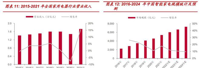 米乐M6 M6米乐家电配件制造小巨人合肥高科：优质客户+技术创新显核心竞争力(图10)