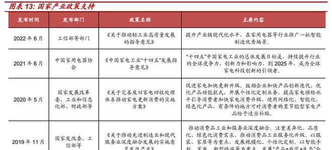 米乐M6 M6米乐家电配件制造小巨人合肥高科：优质客户+技术创新显核心竞争力(图11)