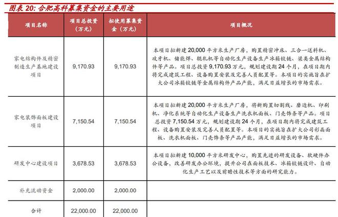 米乐M6 M6米乐家电配件制造小巨人合肥高科：优质客户+技术创新显核心竞争力(图19)