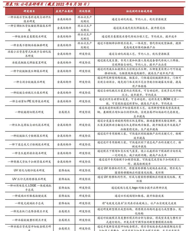 米乐M6 M6米乐家电配件制造小巨人合肥高科：优质客户+技术创新显核心竞争力(图18)