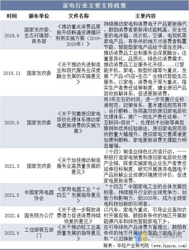 米乐M6 M6米乐2022年冰箱门封主要产业政策分析、行业发展驱动因素及发展趋势(图2)