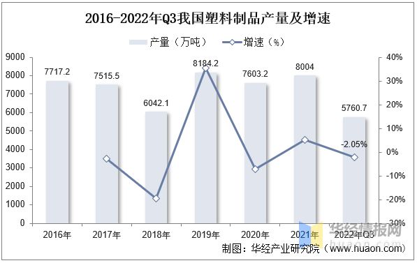 米乐M6 M6米乐2022年冰箱门封主要产业政策分析、行业发展驱动因素及发展趋势(图5)