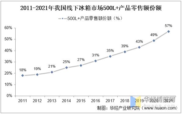 米乐M6 M6米乐2022年冰箱门封主要产业政策分析、行业发展驱动因素及发展趋势(图9)