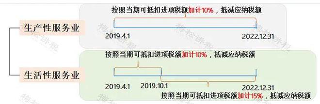 不延期！这18项优惠政策2022年底到米乐M6 M6米乐期！(图3)