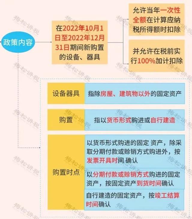 不延期！这18项优惠政策2022年底到米乐M6 M6米乐期！(图7)