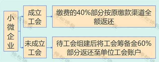 不延期！这18项优惠政策2022年底到米乐M6 M6米乐期！(图14)