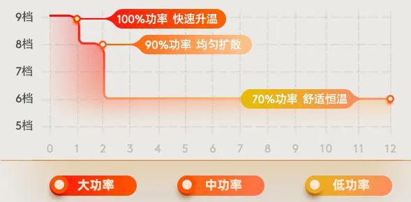 比男友还暖的保暖神器来了米乐M6 M6米乐(图16)