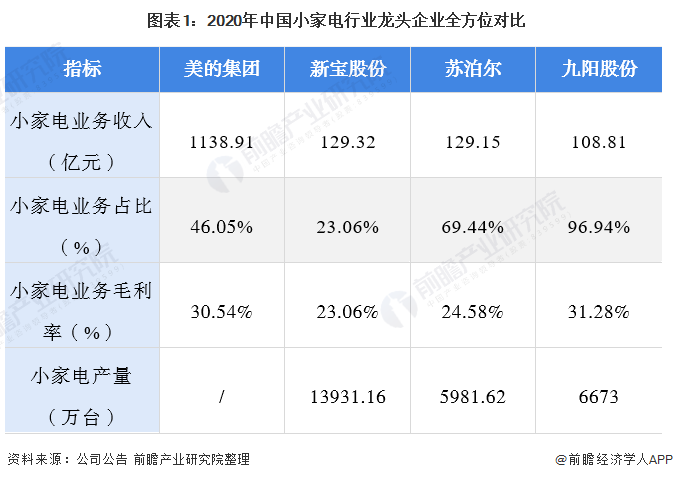 米乐M6 M6米乐美的家电什么是美的家电？的最新报道(图2)