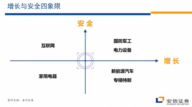 米乐M6 M6米乐高善文：用“增长”和“安全”框架看市场估值军工、新能源汽车(图1)