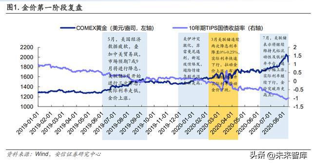 2023年有色金属行业年度策略：复苏之时把握周期米乐M6 M6米乐(图1)