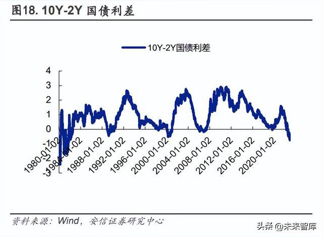 2023年有色金属行业年度策略：复苏之时把握周期米乐M6 M6米乐(图3)