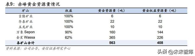 2023年有色金属行业年度策略：复苏之时把握周期米乐M6 M6米乐(图5)