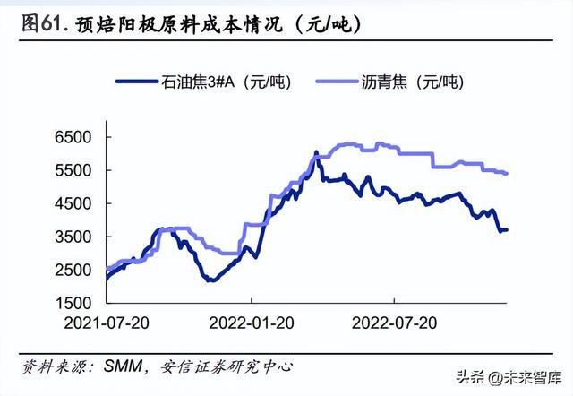 2023年有色金属行业年度策略：复苏之时把握周期米乐M6 M6米乐(图8)